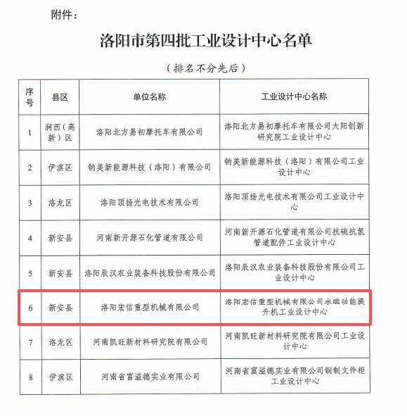 我公司入選洛陽市工業(yè)設(shè)計(jì)中心名單